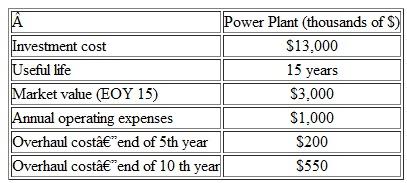 Evaluate a combined cycle power plant on the basis of the PW method when the MARR is 12% per year. Pertinent cost data are as follows: (Problem) Problem Josh Ritchey has just been hired as a cost engineer by a large airlines company. Josh's first idea is to quit giving complimentary cocktails, wine, and beer to the international flying public. He calculates this will save 5,000,000 drinks per year, and each drink costs $0.50, for a total of $2.5 million per year. Instead of complimentary drinks, Josh estimates that the airlines company can sell 2,000,000 drinks at $5.00 per drink. The net savings would amount to $12.5 million per year! Josh's boss really likes the idea and agrees to give Josh a lumpsum bonus now equaling 0.1 % of the present equivalent worth of three years of net savings. If the company's MARR is 20% per year, what is Josh's bonus