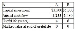 Refer to Example 6-7 and develop the incremental cash flows of Alternative B minus Alternative A, (B-A), over a 12-year study period. Do multiple interest rates exist for (B-A) cash flows EXAMPLE 6-7 The following data have been estimated for two mutually exclusive investment alternatives, A and B , associated with a small engineering project for which revenues as well as expenses are involved. They have useful lives of four and six years, respectively. If MARR = 10% per year, show which alternative is more desirable by using equivalent-worth methods (computed by hand and by spreadsheet). Use the repeatability assumption.