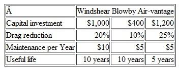 The Universal Postal Service is considering the possibility of fixing wind deflectors on the tops of 500 of their long-haul tractors. Three types of deflectors, with the following characteristics, are being considered (MARR =10% per year): If 5% in drag reduction means 2% in fuel savings per mile, how many miles do the tractors have to be driven per year before the windshear deflector is favored over the other deflectors Over what range of miles driven per year is air-vantage the best choice ( Note: Fuel cost is expected to be $3.00 per gallon, and average fuel consumption is 5 miles per gallon without the deflectors.) State any assumptions you make. (Problem) Problem Refer to Example 11-2. Assuming gasoline costs $3.50 per gallon, find the breakeven mileage per year between the hybrid vehicle and the gas-only vehicle. All other factors remain the same.