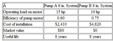 An area can be irrigated by pumping water from a nearby river. Two competing installations are being considered. The MARR is 12% per year and electric power for the pumps costs $0.06 per kWh. Recall that 1 horsepower (hp) equals 0.746 kilowatts. (Problem, Problem 1) a. At what level of operation (hours per year) would you be indifferent between the two pumping systems If the pumping system is expected to operate 2,000 hours per year, which system should be recommended b. Perform a sensitivity analysis on the efficiency of Pump A. Over what range of pumping efficiency is Pump A preferred to Pump B Assume 2,000 hours of operation per year, and draw a graph to illustrate your answer. Problem Refer to Example 11-2. Assuming gasoline costs $3.50 per gallon, find the breakeven mileage per year between the hybrid vehicle and the gas-only vehicle. All other factors remain the same. Problem 1 The Universal Postal Service is considering the possibility of fixing wind deflectors on the tops of 500 of their long-haul tractors. Three types of deflectors, with the following characteristics, are being considered (MARR =10% per year): If 5% in drag reduction means 2% in fuel savings per mile, how many miles do the tractors have to be driven per year before the windshear deflector is favored over the other deflectors Over what range of miles driven per year is air-vantage the best choice ( Note: Fuel cost is expected to be $3.00 per gallon, and average fuel consumption is 5 miles per gallon without the deflectors.) State any assumptions you make. (Problem)