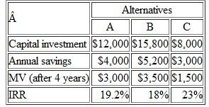 The Ford Motor Company is considering three mutually exclusive electronic stability control systems for protection against rollover of its automobiles. The investment (study) period is four years, and MARR is 12% per year. Data for the fixture costs of the systems are as follows. Plot the AW of each alternative against MARR as the MARR varies across this range: 4%, 8%, 12%, 16%, and 20%. What can you generalize about the range of the MARR for which each alternative is preferred (Problem) Problem Refer to Example 11-2. Assuming gasoline costs $3.50 per gallon, find the breakeven mileage per year between the hybrid vehicle and the gas-only vehicle. All other factors remain the same.