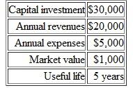 The managers of a company are considering an investment with the following estimated cash flows. MARR is 15% per year. The company is inclined to make the investment; however, the managers are nervous because all of the cash flows and the useful life are approximate values. The capital investment is known to be within ±5%. Annual expenses are known to be within ±10%. The annual revenue, market value, and useful life estimates are known to be within ±20%. (Problem 1) a. Analyze the sensitivity of PW to changes in each estimate individually. Based on your results, make a recommendation regarding whether or not they should proceed with this project. Graph your results for presentation to management. b. The company can perform market research and /or collect more data to improve the accuracy of these estimates. Rank these variables by ordering them in accordance with the need for more accurate estimates (from highest need to lowest need). Problem 1 The Universal Postal Service is considering the possibility of fixing wind deflectors on the tops of 500 of their long-haul tractors. Three types of deflectors, with the following characteristics, are being considered (MARR =10% per year): If 5% in drag reduction means 2% in fuel savings per mile, how many miles do the tractors have to be driven per year before the windshear deflector is favored over the other deflectors Over what range of miles driven per year is air-vantage the best choice ( Note: Fuel cost is expected to be $3.00 per gallon, and average fuel consumption is 5 miles per gallon without the deflectors.) State any assumptions you make. (Problem) Problem Refer to Example 11-2. Assuming gasoline costs $3.50 per gallon, find the breakeven mileage per year between the hybrid vehicle and the gas-only vehicle. All other factors remain the same.