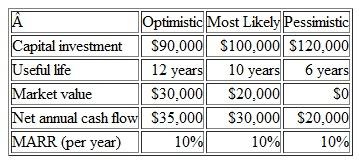 Suppose that, for a certain potential investment project, the optimistic, most likely, and pessimistic estimates are as shown in the accompanying table. (Problem 1) a. What is the AW for each of the three estimation conditions b. It is thought that the most critical factors are useful life and net annual cash flow. Develop a table showing the net AW for all combinations of the estimates for these two factors, assuming all other factors to be at their most likely values. Problem 1 In planning a small two-story office building, the architect has submitted two designs. The first provides foundation and structural details so that two additional stories can be added to the required initial two stories at a later date and without modifications to the original structure. This building would cost $1,400,000. The second design, without such provisions, would cost only $1,250,000. If the first plan is adopted, an additional two stories could be added at a later date at a cost of $850,000. If the second plan is adopted, however, considerable strengthening and reconstruction would be required, which would add $300,000 to the cost of a two-story addition. Assuming that the building is expected to be needed for 75 years, by what time would the additional two stories have to be built to make the adoption of the first design justified MARR is 10% per year. (Problem) Problem Refer to Example 11-2. Assuming gasoline costs $3.50 per gallon, find the breakeven mileage per year between the hybrid vehicle and the gas-only vehicle. All other factors remain the same.