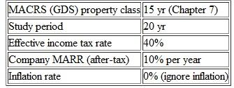 Extended Learning Exercise Consider these two alternatives for solid-waste removal (Problem 1): Alternative A: Build a solid-waste processing facility. Financial variables are as follows: Alternative B: Contract with vendors for solid-waste disposal after intermediate recovery. Financial variables are as follows: Related Data: a. How much more expensive (in terms of capital investment only) could Alternative B be in order to breakeven with Alternative A b. How sensitive is the after-tax PW of Alternative B to cotermination of both alternatives at the end of year 10 c. Is the initial decision to adopt Alternative B in Part (a) reversed if our company's annual operating expenses for Alternative B ($2.10 million per year) unexpectedly double Explain why (or why not). d. Use a computer spreadsheet available to you to solve this problem. Problem 1 The Universal Postal Service is considering the possibility of fixing wind deflectors on the tops of 500 of their long-haul tractors. Three types of deflectors, with the following characteristics, are being considered (MARR =10% per year): If 5% in drag reduction means 2% in fuel savings per mile, how many miles do the tractors have to be driven per year before the windshear deflector is favored over the other deflectors Over what range of miles driven per year is air-vantage the best choice ( Note: Fuel cost is expected to be $3.00 per gallon, and average fuel consumption is 5 miles per gallon without the deflectors.) State any assumptions you make. (Problem) Problem Refer to Example 11-2. Assuming gasoline costs $3.50 per gallon, find the breakeven mileage per year between the hybrid vehicle and the gas-only vehicle. All other factors remain the same.