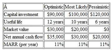 Suppose that, for an engineering project, the optimistic, most likely, and pessimistic estimates are as shown in the accompanying table. Develop a spreacisheet to determine the AW for each of the three estimate conditions. It is thought that the most critical elements are useful life and net annual cash flow. Include in your spreadsheet a table showing the AW for all combinations of the estimates for these two factors, assuming that all other factors remain at their most likely values. (Problem 1) Problem 1 In planning a small two-story office building, the architect has submitted two designs. The first provides foundation and structural details so that two additional stories can be added to the required initial two stories at a later date and without modifications to the original structure. This building would cost $1,400,000. The second design, without such provisions, would cost only $1,250,000. If the first plan is adopted, an additional two stories could be added at a later date at a cost of $850,000. If the second plan is adopted, however, considerable strengthening and reconstruction would be required, which would add $300,000 to the cost of a two-story addition. Assuming that the building is expected to be needed for 75 years, by what time would the additional two stories have to be built to make the adoption of the first design justified MARR is 10% per year. (Problem) Problem Refer to Example 11-2. Assuming gasoline costs $3.50 per gallon, find the breakeven mileage per year between the hybrid vehicle and the gas-only vehicle. All other factors remain the same.