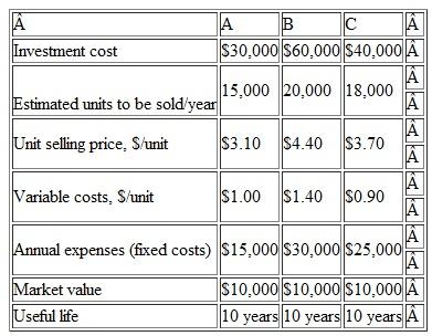 Refer to Problem 2. Set up a spreadsheet to answer various what if questions such as How does the IRR vary as the cost of gasoline takes on these values: $3.00 per gallon, $4 per gallon, and $5.00 per gallon Also, how does IRR change when the ownership period changes across this range. 3 years, 4 years, 5 years, 6 years, and 7 years How does the IRR vary when the differential resale value is $1,000, $2,000, $3,000, and $4,000 (Problem 1) Problem 1 The Universal Postal Service is considering the possibility of fixing wind deflectors on the tops of 500 of their long-haul tractors. Three types of deflectors, with the following characteristics, are being considered (MARR =10% per year): If 5% in drag reduction means 2% in fuel savings per mile, how many miles do the tractors have to be driven per year before the windshear deflector is favored over the other deflectors Over what range of miles driven per year is air-vantage the best choice ( Note: Fuel cost is expected to be $3.00 per gallon, and average fuel consumption is 5 miles per gallon without the deflectors.) State any assumptions you make. (Problem) Problem Refer to Example 11-2. Assuming gasoline costs $3.50 per gallon, find the breakeven mileage per year between the hybrid vehicle and the gas-only vehicle. All other factors remain the same. Problem 2 Are you thinking of bypassing a gasoline-fueled car in favor of a hybrid (gasoline and electric) automobile Let's take a look at the relative economics of your possible choice. The gasoline-fueled car sells for $20,000 and gets 25 miles per gallon (mpg) of fuel. The alternative hybrid vehicle sells for $25,000 and averages 46 mpg. The resale value of the hybrid car is $2,000 more than that of the gasoline-only car after five years of anticipated ownership. Tf you drive 15,000 miles per year and gasoline costs $4.00 per gallon, what is the internal rate of return on the incremental investment in the hybrid automobile Problem Problem 3 Three mutually exclusive design alternatives are being considered. The estimated sales and cost data for each alternative are given below. The MARR is 20% per year. Annual revenues are based on the number of units sold and the selling price. Annual expenses are based on fixed and variable costs. Determine which selection is preferable based on AW. State your assumptions.