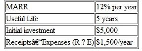 An analysis of accidents in a rural state indicates that widening a highway from 30 ft to 40 ft will decrease the annual accident rate from 1,250 to 710 per million vehicle-miles. Calculate the average daily number of vehicles that should use the highway to justify widening on the basis of the following estimates: (i) the average loss per accident is $1,200; (ii) the cost of widening is $117,000 per mile; (iii) the useful life of the widened road is 25 years; (iv) annual maintenance costs are 3% of the capital investment; and (v) MARR is 12% per year. (Problem) (a) 78 (b) 63 (c) 34 (d) 59 (e) 27 A supermarket chain buys loaves of bread from its supplier at $0.50 per loaf. The chain is considering two options to bake its own bread. Neither machine has a market value at the end of seven years, and MARR is 12% per year. Use this information to answer Problems. Select the closest answer. (Problem) Problem Refer to Example 11-2. Assuming gasoline costs $3.50 per gallon, find the breakeven mileage per year between the hybrid vehicle and the gas-only vehicle. All other factors remain the same. Problem 2 What is the minimum number of loaves that must be sold per year to justify installing Machine A instead of buying the loaves from the supplier (a) 7,506 (b) 22,076 (c) 37,529 (d) 75,059 (e) 15,637 Problem 3 What is the minimum number of loaves that must be sold per year to justify installing Machine B instead of buying the loaves from the supplier (a) 37,529 (b) 15,637 (c) 22,076 (d) 75,059 (e) 7,506 Problem 4 If the demand for bread at this supermarket is 35,000 loaves per year, what strategy should be adopted for acquiring bread Both Machine A and Machine B are capable of meeting annual demand. (a) Continue buying from the supplier. (b) Install Machine A. (c) Install Maclaine B. (d) Install both Machine A and Machine B. Answer Problems 5, 6, 7, 8, 9 on the basis of the figure on page 476 and the most likely estimates given as follows: Problem 5 If the initial investment is increased by more than 9%, the project is profitable. (a) True (b) False Problem 6 If the profit ( R E ) is decreased by 5%, this project is not profitable. (a) True (b) False Problem 7 Variations in the profit and useful life of the project are inversely related. (a) True (b) False Problem 8 This project (based upon the most likely estimates) is profitable. (a) True (b) False Problem 9 An initial investment of $5,500 is profitable. (a) True (b) False