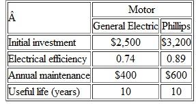 Two electric motors are being economically evaluated for use in a submersible robotic device. Each is capable of delivering 90 horsepower to a necessary application that the device performs. Data for the mutually exclusive motors are as follows. The MARR is 12% per year. If the expected usage of the motor is 500 hours per year, what would the cost of electric power have to be before the Phillips motor is favored over the General Electric motor Recall that 1 horsepower = 0.746 kilowatts. Choose the closest answer from those below. (Problem 1) (a) $0.02 per kWh (b) $0.19 per kWh (c) $0.09 per kWh (d) $0.05 per kWh Problem 1 The Universal Postal Service is considering the possibility of fixing wind deflectors on the tops of 500 of their long-haul tractors. Three types of deflectors, with the following characteristics, are being considered (MARR =10% per year): If 5% in drag reduction means 2% in fuel savings per mile, how many miles do the tractors have to be driven per year before the windshear deflector is favored over the other deflectors Over what range of miles driven per year is air-vantage the best choice ( Note: Fuel cost is expected to be $3.00 per gallon, and average fuel consumption is 5 miles per gallon without the deflectors.) State any assumptions you make. (Problem) Problem Refer to Example 11-2. Assuming gasoline costs $3.50 per gallon, find the breakeven mileage per year between the hybrid vehicle and the gas-only vehicle. All other factors remain the same.