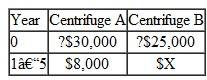 Acentrifuge is required in a chemical separation process. Two centrifuges (A and B) are available and summarized below. The net annual revenues for centrifuge B are not known. If the MARR is 10% per year and salvage values can be ignored, what is the minimum value of X to make centrifuge B the better choice Select the closest answer below. (a) $500 (b) $6,700 (c) $8,000 (d) $9,800
