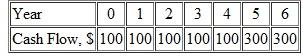 For the cash flows shown, calculate the future worth in year 8 using i = 10% per year.  
