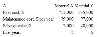 A metallurgical engineer is considering two materials for use in a space vehicle. All estimates are made.  a) Which should be selected on the basis of a present worth comparison at an interest rate of 12% per year b) At what first cost for the material not selected above will it become the more economic alternative  