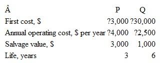 The value of the future worth for alternative P at an interest rate of 8% per year is closest to: a)FW P = $88,036 b)FW P = $86,026 c)FW P = $81,274 d)FW P = $70,178