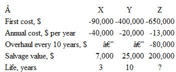 For the cash flows shown, use an annual worth comparison and an interest rate of 10% per year. a) Determine the alternative that is economically best. b) Determine the first cost required for each of the two alternatives not selected in  a) so that all alternatives are equally acceptable. Use a spreadsheet to answer this question.  