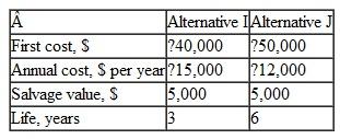 A company that uses a minimum attractive rate of return of 10% per year is evaluating new processes to improve operational efficiency. The estimates associated with candidate processes are shown. The statement that is most correct is: (a) The alternatives are revenue alternatives. (b) The alternatives are cost alternatives. (c) The alternatives are revenue alternatives and DN is an option. D) The alternatives are cost alternatives and DN is an option.