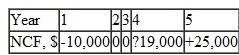 For the following cash flows, the modified rate of return method uses a borrowing rate of 10%, and an investment rate is 12% per year. The correct computation for the present worth in year 0 is: a) 10,000 19,000( P / F ,12%,4) B) 10,000 19,000( P / F ,12%,4) + 25,000 (P/F ,10%,5) C) 25,000( P / F ,10%,5) D) 10,000 19,000( P / F ,10%,4)