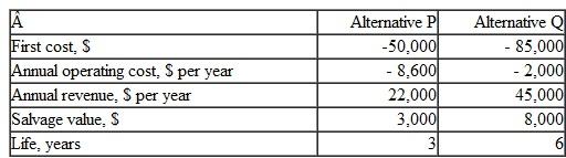 For the alternatives shown, determine the sum of the incremental cash flows for Q - P.