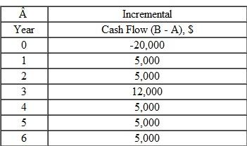 The tabulation of the incremental cash flows between alternatives A and B is shown on the next page. Alternative A has a 3-year life and alternative B a 6-year life. If neither alternative has a salvage value, what is (a) the first cost of alternative A and b) the first cost of alternative B