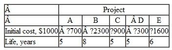 Five revenue projects are under consideration by General Dynamics for improving material flow through an assembly line. The initial cost in $1000 and the life of each project are as follows (revenue estimates are not shown): An engineer made the comparisons shown below. From the calculations, determine which project, if any, should be undertaken if the company's MARR is a) 11.5% per year and b) 13.5% per year. If other calculations are necessary to make a decision, state which ones.