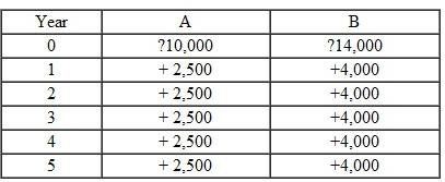 For these alternatives, the sum of the incremental cash flows is: a) $2500 B) $3500 C) $6000 D) $8000