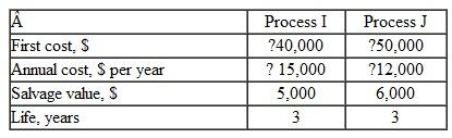 Helical Systems, Inc. uses a minimum attractive rate of return of 8% per year, compounded annually. The company is evaluating two new processes for improving the efficiency of its manufacturing operation. The cash flow estimates associated with each process are shown below. A correct equation to use for an incremental rate of return analysis is: a) 0 = 10,000 + 3000 (P/A, i *,3) + 1000( P / F , i *,3) B) 0 = 40,000( A / P , i *,3) - 15,000 + 5000( A / F , i *,3) C) 0 = 50,000( A / P , i *,3) - 12,000 + 6000 (A/F, i *,3) D) 0 = 10,000 - 3000( P / A , i *,3) + 1000( P / F , i *,3)