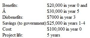 For the data shown, calculate the conventional B/C ratio at i = 6% per year.