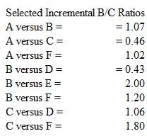 From the data shown below for six mutually exclusive projects, determine which project, if any, should be selected.