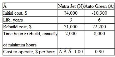 Lorraine can select from two nutrient injection systems for her cottage industry of hydroponic tomato and lettuce greenhouses. a) Use an AW relation to determine the minimum number of hours per year to operate the pumps that will justify the Auto Green system, if the MARR is 10% per year. b) Which pump is economically better if it operates 7 hours per day, 365 days per year