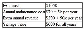 Sundance Detective Agency purchased new surveillance equipment with the following estimates. The year index is k = 1, 2, 3,.... a) Calculate the payback period to make a return of 10% per year. b) For a preliminary conclusion, should the equipment be purchased if the actual useful life is 7 years