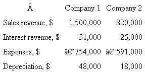 Two companies have the following values on their annual tax returns. a) Calculate the federal income tax for the year for each company. b) Determine the percent of sales revenue each company will pay in federal income tax. c) Estimate the taxes using an effective rate of 34% of the entire TI. Determine the percentage error made relative to the exact taxes in part a).