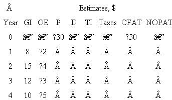 Use an effective tax rate of 32% to determine the CFAT and NOPAT associated with the asset shown below under two different scenarios:  a) with depreciation at $6000 per year and b) with depreciation at $6000, $9600, $5760, and $3456 in years 1 through 4, respectively. All monetary amounts are in $1000.  