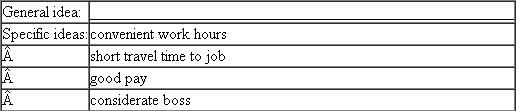 I n the following items, the specific ideas are given but the general ideas are unstated. Fill in each blank with a general heading that accurately describes the list provided. EXAMPLE