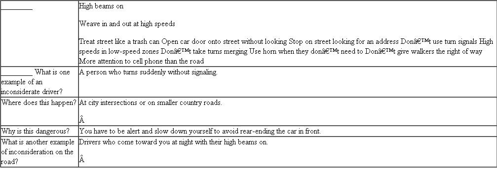 Below are examples of how the five prewriting techniques could be used to develop the topic Inconsiderate Drivers. Identify each technique by writing F (for free- writing), Q (for questioning), L (for listing), C (for clustering), or SO (for the scratch outline) in the answer space. ______Some people are inconsiderate drivers. 1. In city: a. Stop in middle of street b. Turn without signaling 2. On highway: a. Leave high beams on b. Stay in passing lane c. Cheat during a merge 3. Both in city and on highway: a. Throw trash out of window b. Pay more attention to cell phone than to road _____ I was driving home last night after class and had three people try to blind me by coming at me with their high beams on. I had to zap them all with my high beams. Rude drivers make me crazy. The worst are the ones that use the road as a trash can. People who throw butts and cups and hamburger wrappings and other stuff out the car windows should be tossed into a trash dumpster. If word got around that this was the punishment maybe they would wise up. Other drivers do dumb things as well. I hate the person who will just stop in the middle of the street and try to figure out directions or look for a house address. Why don't they pull over to the side of the street That hardly seems like too much to ask. Instead, they stop all traffic while doing their own thing. Then there are the people who keep what they want to do a secret. They're not going to tell you they plan to make a right- or left-hand turn. You've got to figure it out yourself when they suddenly slow down in front of you. Then there are all the people on their cell phones yakking away and not paying attention to their driving.