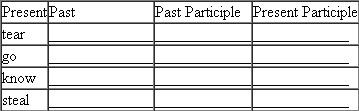 Principal Parts of Irregular Verbs Murder is a regular verb and forms its principal parts by adding -ed or -ing to the stem of the verb. When a verb is irregular, the dictionary lists its principal parts. For example, with give the present tense comes first (the entry itself, give ). Next comes the past tense ( gave ) , and then the past participle ( given )-the form of the verb used with such helping words as have, had, and was. Then comes the present participle ( giving )-the -ing form of the verb. Look up the principal parts of the following irregular verbs and write them in the spaces provided. The first one has been done for you.