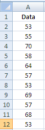 Consider the data in Excel as shown below: To calculate the mean in Excel, use function as shown below: To calculate the median in Excel, use function as shown below: Mode is that value which occurs most frequently in the given data. To calculate the mode in Excel, use function as shown below: Hence, for the given data, the respective mean, median and mode is .