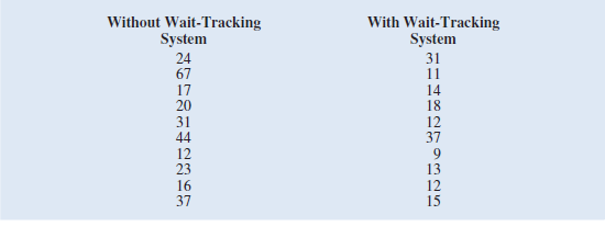 Return to the waiting times given for the physician's office in Problem. a. Considering only offices without a wait tracking system, what is the z -score for the tenth patient in the sample (wait time = 37 minutes) b. Considering only offices with a wait tracking system, what is the z -score for the sixth patient in the sample (wait time = 37 minutes) How does this z -score compare with the z -score you calculated for part a c. Based on z -scores, do the data for offices without a wait tracking system contain any outliers Based on z -scores, do the data for offices without a wait tracking system contain any outliers Problem Suppose that the average waiting time for a patient at a physician's office is just over 29 minutes. To address the issue of long patient wait times, some physician's offices are using wait-tracking systems to notify patients of expected wait times. Patients can adjust their arrival times based on this information and spend less time in waiting rooms. The following data show wait times (in minutes) for a sample of patients at offices that do not have a waittracking system and wait times for a sample of patients at offices with such systems. a. What are the mean and median patient wait times for offices with a wait-tracking system What are the mean and median patient wait times for offices without a wait-tracking system b. What are the variance and standard deviation of patient wait times for offices with a wait-tracking system What are the variance and standard deviation of patient wait times for visits to offices without a wait tracking system c. Create a box plot for patient wait times for offices without a wait-tracking system. d. Create a box plot for patient wait times for offices with a wait-tracking system. e. Do offices with a wait-tracking system have shorter patient wait times than offices without a wait-tracking system Explain.
