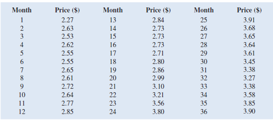 The following table contains time series data for regular gasoline prices in the United States for 36 consecutive months: a. Create a line chart for these time series data. What interpretations can you make about the average price per gallon of conventional regular gasoline over these 36 months b. Fit a linear trendline to the data. What does the trendline indicate about the price of gasoline over these 36 months