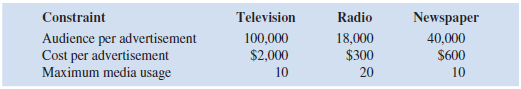 The Westchester Chamber of Commerce periodically sponsors public service seminars and programs. Currently, promotional plans are under way for this year's program. Advertising alternatives include television, radio, and newspaper. Audience estimates, costs, and maximum media usage limitations are as shown: To ensure a balanced use of advertising media, radio advertisements must not exceed 50 percent of the total number of advertisements authorized. In addition, television should account for at least 10 percent of the total number of advertisements authorized. a. If the promotional budget is limited to $18,200, how many commercial messages should be run on each medium to maximize total audience contact What is the allocation of the budget among the three media, and what is the total audience reached b. By how much would audience contact increase if an extra $100 were allocated to the promotional budget