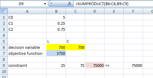 a. The optimization model can be developed as:   b.Define the decision variables and objective function as shown in the screenshot:   Define the constraint by using   function. The screenshot is shown below:   All the inputs have been done; hence click on Solve icon. A dialog box will appear. In the Target cell box, input B7, where final result of NET PRESENT VALUE will appear. Also, select the MAX option box. In the text box By Changing Cell, update the cell names where the actual numbers are to be updated. Add the constraints. The screenshot is shown below,   Now click on OK button. Click on Solve button and Solver dialogue box will appear saying that the solution has been found. The screenshot is as shown below,   If the Keep Solver Solution option button is clicked, the value of the decision variable will be updated automatically. The screenshot is as shown below,   According to the solver report, the company should use 750 units of each labour and capital.