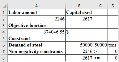 (a)Formulate the optimization model to minimize the cost of steel production as follows. Objective function Z is   . Here, decision variable, L is amount of labor used and C is amount of capital used.The formulation is subjected to the following constraints. 1) The total demand for steel in tons required to be produced.   2) Lower bound constraints.     3) Upper bound constraints.     (b)Use the Excel solver to find the optimal solution. Setup the decision variables with value of 5. Give the data with objective function expression, and constraints as shown in figure (1).   Enable multi start option inside the solver dialog box (to reach global optimum) as in figure (2).   Setup the inputs in the solver dialog box as shown in figure (3).   Show the optimum result from clicking solver button in worksheet as in figure (4).   Thus, the amount of labor to be used is   . The amount of capital to be used is   . The minimum cost of production is   .