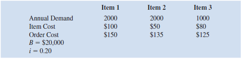 The economic order quantity (EOQ) model is a classical model used for controlling inventory and satisfying demand. Costs included in the model are holding cost per unit, ordering cost, and the cost of goods ordered. The assumptions for that model are that only a single item is considered, that the entire quantity ordered arrives at one time, that the demand for the item is constant over time, and that no shortages are allowed. Suppose we relax the first assumption and allow for multiple items that are independent except for a budget restriction. The following model describes this situation: Let   The decision variables are Q j , the amount of item j to order. The model is:   In the objective function, the first term is the annual cost of goods, the second is the annual ordering cost   and the last term is the annual inventory holding cost   a. Set up a spreadsheet model and for the following data:   b. Solve the problem using Excel Solver. ( Hint: For Solver to find a solution, you need to start with decision variable values that are greater than 0.)<div style=padding-top: 35px> 