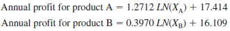 Phillips Inc. produces two distinct products, A and B. The products do not compete with each other in the marketplace; that is, neither cost, price, nor demand for one product will impact the demand for the other. Phillips' analysts have collected data on the effects of advertising on profits. These data suggest that, although higher advertising correlates with higher profits, the marginal increase in profits diminishes at highe advertising levels, particularly for Product B. Analysts have estimated the following functions:   where X A and X B are the advertising amount allocated to products A and B, respectively, in thousands of dollars, profit is in millions of dollars, and LN is the natural logarithm function. The advertising budget is $500,000, and management has dictated that at least $50,000 must be allocated to each of the two products. ( Hint: To compute a natural logarithm for the value X in Excel, use the formula 5 LN ( X ). For Solver to find an answer, you also need to start with decision variable values greater than 0 in this problem.) . Build an optimization model that will prescribe how Phillips should allocate its marketing budget to maximize profit. b. Solve the model you constructed in part a using Excel Solver.<div style=padding-top: 35px> 