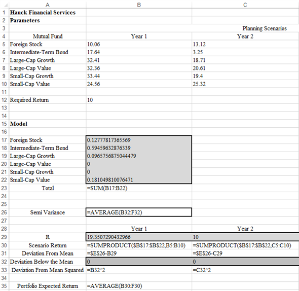 a.Referring to Section 13.4 of this textbook, consider the below notations according to the information given:     And:   In order to minimize the semivariance for the Hauck Financial data, the below model has been developed: Minimize:   Such that:     And:     Also:   b.Enter the data in Excel sheet as shown below. The formulas have also been shown below by the consideration of expected return of 10%:   Now, follow the below steps in Excel: 1. Go to Solver add-in in the data menu bar in Excel. 2. A dialog box opens. In it, update the Set Objective cell, By Changing Variables. Also add the required constraints under heading subject to the constraints by clicking on Add button. Then, select GRG Nonlinear solving method. The updated dialog box is shown below:   3. Click on Solve to get the below required solved model output:   Hence, the minimum semi-variance for the for the Hauck Financial data is   .