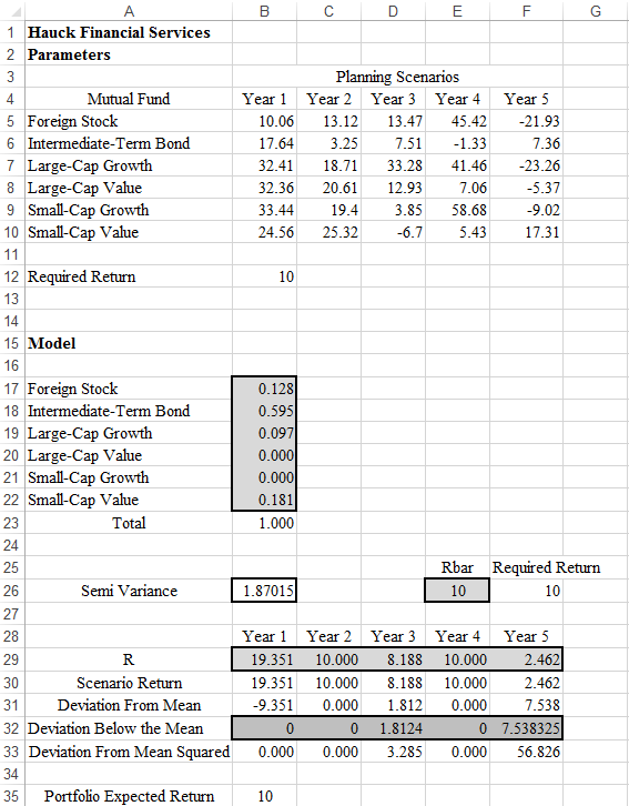 a.Referring to Section 13.4 of this textbook, consider the below notations according to the information given:     And:   In order to minimize the semivariance for the Hauck Financial data, the below model has been developed: Minimize:   Such that:     And:     Also:   b.Enter the data in Excel sheet as shown below. The formulas have also been shown below by the consideration of expected return of 10%:   Now, follow the below steps in Excel: 1. Go to Solver add-in in the data menu bar in Excel. 2. A dialog box opens. In it, update the Set Objective cell, By Changing Variables. Also add the required constraints under heading subject to the constraints by clicking on Add button. Then, select GRG Nonlinear solving method. The updated dialog box is shown below:   3. Click on Solve to get the below required solved model output:   Hence, the minimum semi-variance for the for the Hauck Financial data is   .