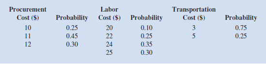 The management of Brinkley Corporation is interested in using simulation to estimate the profit per unit for a new product. The selling price for the product will be $45 per unit. Probability distributions for the purchase cost, the labor cost, and the transportation cost are estimated as follows:   a. Compute profit per unit for the base case, worst case, and best case. b. Construct a simulation model to estimate the mean profit per unit. c. Why is the simulation approach to risk analysis preferable to generating a variety of what-if scenarios d. Management believes the project may not be sustainable if the profit per unit is less than $5. Use simulation to estimate the probability the profit per unit will be less than $5<div style=padding-top: 35px> 