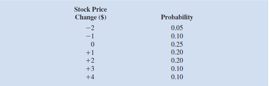 The price of a share of a particular stock listed on the New York Stock Exchange is currently $39. The following probability distribution shows how the price per share is expected to change over a three-month period:   a. Construct a spreadsheet simulation model that computes the value of the stock price in 3 months, 6 months, 9 months, and 12 months under the assumption that the change in stock price over any 3-month period is independent of the change in stock price over any other 3-month period. b. With the current price of $39 per share, simulate the price per share for the next four 3-month periods. What is the average stock price per share in 12 months What is the standard deviation of the stock price in 12 months c. Based on the model assumptions, what are the lowest and highest possible prices for this stock in 12 months Based on your knowledge of the stock market, how valid do you think this is Propose an alternative to modeling how stock prices evolve over 3-month periods.<div style=padding-top: 35px> 