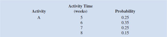 A project has four activities (A, B, C, and D) that must be performed sequentially. The probability distributions for the time required to complete each of the activities are as follows:     a. Construct a spreadsheet simulation model to estimate the average length of the project and the standard deviation of the project length. b. What is the estimated probability that the project will be completed in 35 weeks or less<div style=padding-top: 35px> 