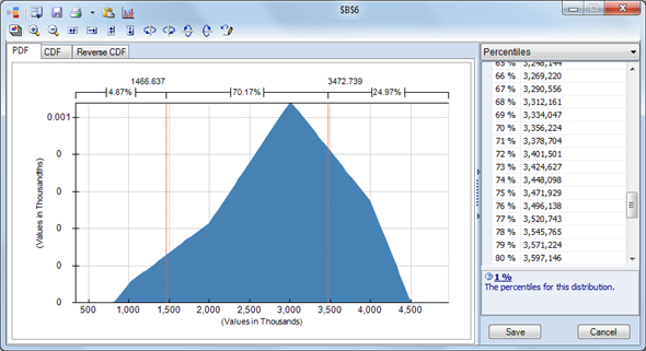 a. The procedure in Analytic Solver Platform to determine the expected net profit corresponding to an order of quantity of 3,000,000 is written below: 1. Click the Analytic Solver Platform tab in the Ribbon. 2. Select the target cell. 3. Click Parameters in the Parameters group   Select Simulation   Enter the values into Values_or_lower. 4. Click OK. 5. Click Options in the Options group   Enter the required simulation value in the box next to Simulations to Run: 6. Click OK. 7. Select the target cell for results. 8. Click Results in the simulation model group   Select Statistic and click Mean   Select the range accordingly for mean. The formulas used in Analytic Solver Platform to determine the expected net profit corresponding to an order of quantity of 3,000,000 is as shown below:   Thus, for an order quantity of $3,000,000, the expected net profit is $16,690,259. b.The formulas used in Analytic Solver Platform to determine the order quantity that maximizes expected is as shown below:   An order quantity of about 2,756,000 doses maximizes the expected profit at a value of approximately $16,983,000. There is a 60% chance of running out of flu vaccine at this order quantity. c.The results obtained for the percentiles are as shown below:   As shown in the above figure, the 75 th percentile of demand is 3,472,000. Therefore an order quantity of 3,472,000 doses confirms only a 25% chance of successively out of flu vaccine. Re-running the simulation with this order amount results in a predictable profit of $14,410,000. Thus, OuRx will be trailing down $2,573,000 in expected profit if it decides to attain a 75% service level rather than making the most of expected profit.