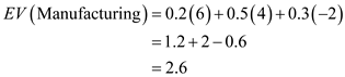 a. Suppose that an individual investor is interested in selecting one market segment for a new or fresh investment. A forecast shows improving the economic conditions with the following probabilities: improving (0.2), stable (0.5) and declining (0.3). Since probabilities are available, use the expected value approach in order to recognize the best decision alternative. The expected value of a decision alternative is the summation of the subjective (or weighted) payoffs for the decision option. The weight for a payoff is nothing but the probability of the connected state of nature. It thereby leads to consideration of the probability that the payoff will occur. Given that:   The expected values are calculated as follows:       Thus, using the expected value approach, Pharmaceuticals segment is the ideal market segment for the investor. And so the expected return percentage is   . b.A revised forecast shows a potential for the development in economic conditions. New probabilities are given. Given that:   The expected values are calculated as follows:         Thus, using the expected valued approach, the financial segment is the preferred market segment for the investor with the given probabilities. The expected return percentage is   .