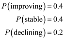 a. Suppose that an individual investor is interested in selecting one market segment for a new or fresh investment. A forecast shows improving the economic conditions with the following probabilities: improving (0.2), stable (0.5) and declining (0.3). Since probabilities are available, use the expected value approach in order to recognize the best decision alternative. The expected value of a decision alternative is the summation of the subjective (or weighted) payoffs for the decision option. The weight for a payoff is nothing but the probability of the connected state of nature. It thereby leads to consideration of the probability that the payoff will occur. Given that:   The expected values are calculated as follows:       Thus, using the expected value approach, Pharmaceuticals segment is the ideal market segment for the investor. And so the expected return percentage is   . b.A revised forecast shows a potential for the development in economic conditions. New probabilities are given. Given that:   The expected values are calculated as follows:         Thus, using the expected valued approach, the financial segment is the preferred market segment for the investor with the given probabilities. The expected return percentage is   .