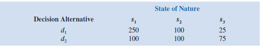 The following profit payoff table was presented in Problem 1:   The probabilities for the states of nature are P ( s 1 ) = 0.65, P ( s 2 ) = 0.15, and P ( s 3 ) = 0.20. a. What is the optimal decision strategy if perfect information were available b. What is the expected value for the decision strategy developed in part a c. Using the expected value approach, what is the recommended decision without perfect information What is its expected value d. What is the expected value of perfect information<div style=padding-top: 35px> 